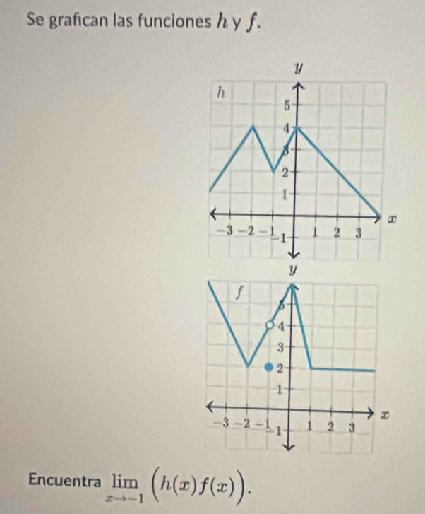 Se grafcan las funciones h y f. 
Encuentra limlimits _xto -1(h(x)f(x)).