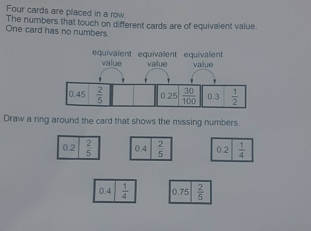 Four cards are placed in a row.
The numbers that touch on different cards are of equivalent value.
One card has no numbers.
Draw a ring around the card that shows the missing numbers.
0.2  2/5  0.4  2/5  0.2  1/4 
0.4  1/4  0.75  2/5 