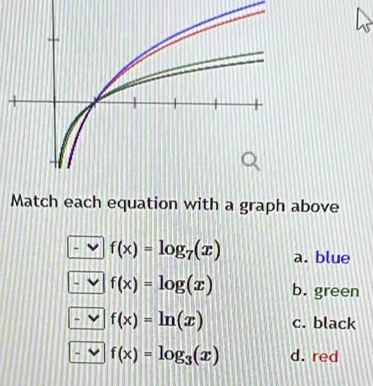 Match each equation with a graph above
f(x)=log _7(x) a. blue
f(x)=log (x)
b. green
f(x)=ln (x) c. black
f(x)=log _3(x) d. red