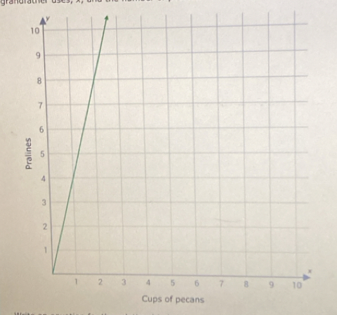grand rathe 
Cups of pecans