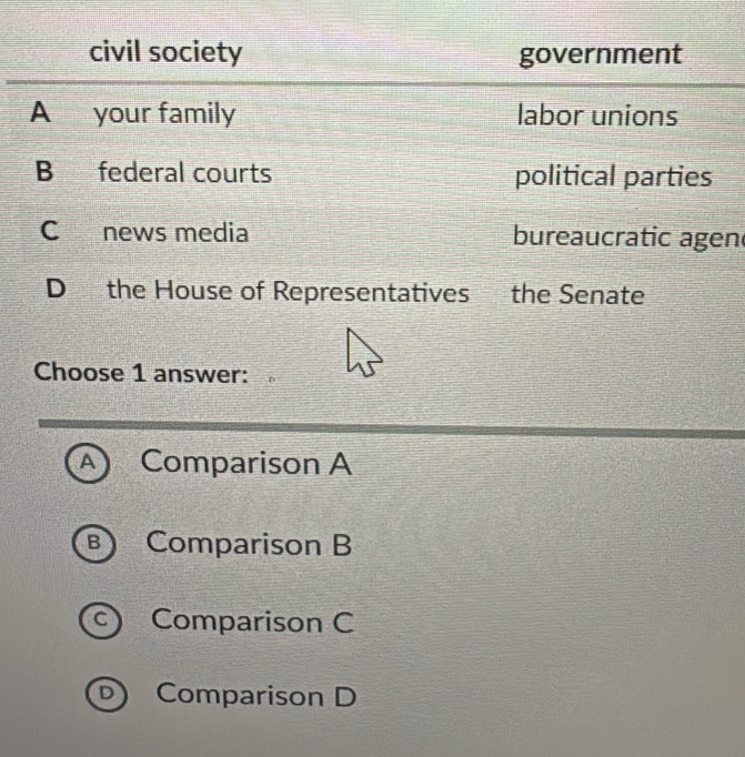 civil society government
A your family labor unions
B federal courts political parties
C news media bureaucratic agen
D the House of Representatives the Senate
Choose 1 answer:
A Comparison A
B Comparison B
C) ; . Comparison C
D Comparison D