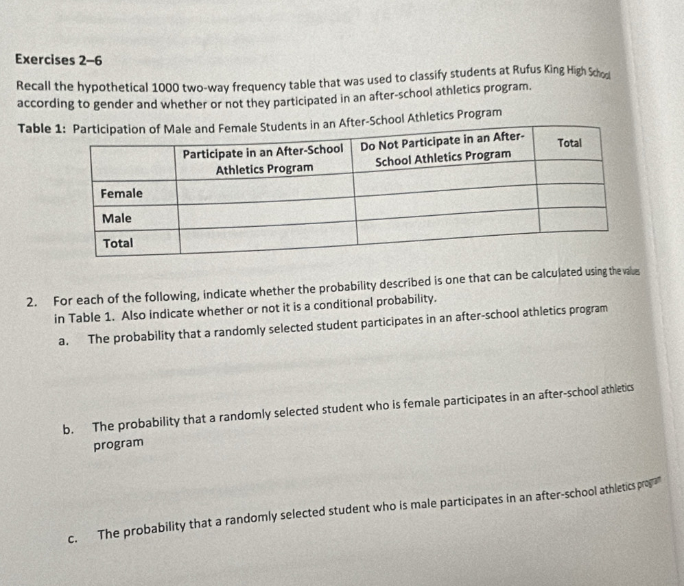 Recall the hypothetical 1000 two-way frequency table that was used to classify students at Rufus King High School 
according to gender and whether or not they participated in an after-school athletics program. 
Tabler-School Athletics Program 
2. For each of the following, indicate whether the probability described is one that can be calculated using the values 
in Table 1. Also indicate whether or not it is a conditional probability. 
a. The probability that a randomly selected student participates in an after-school athletics program 
b. The probability that a randomly selected student who is female participates in an after-school athletics 
program 
c. The probability that a randomly selected student who is male participates in an after-school athletics prog