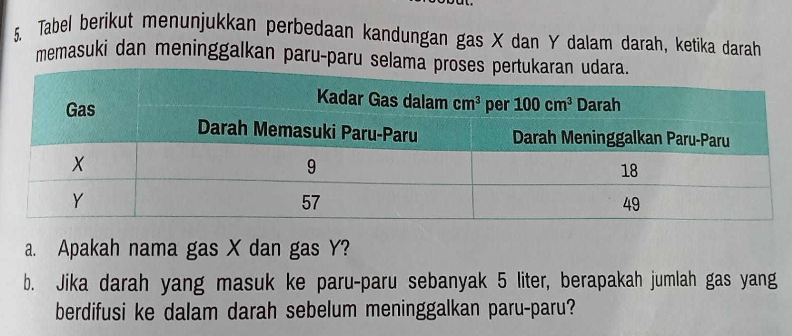 Tabel berikut menunjukkan perbedaan kandungan gas X dan Y dalam darah, ketika darah
memasuki dan meninggalkan paru-paru selama pr
a. Apakah nama gas X dan gas Y?
b. Jika darah yang masuk ke paru-paru sebanyak 5 liter, berapakah jumlah gas yang
berdifusi ke dalam darah sebelum meninggalkan paru-paru?