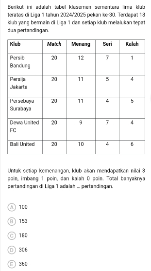 Berikut ini adalah tabel klasemen sementara lima klub
teratas di Liga 1 tahun 2024/2025 pekan ke- 30. Terdapat 18
klub yang bermain di Liga 1 dan setiap klub melalukan tepat
dua pertandingan.
Untuk setiap kemenangan, klub akan mendapatkan nilai 3
poin, imbang 1 poin, dan kalah 0 poin. Total banyaknya
pertandingan di Liga 1 adalah ... pertandingan.
A 100
B 153
C 180
D 306
E 360