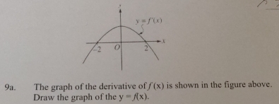 The graph of the derivative of f(x) is shown in the figure above.
Draw the graph of the y=f(x).