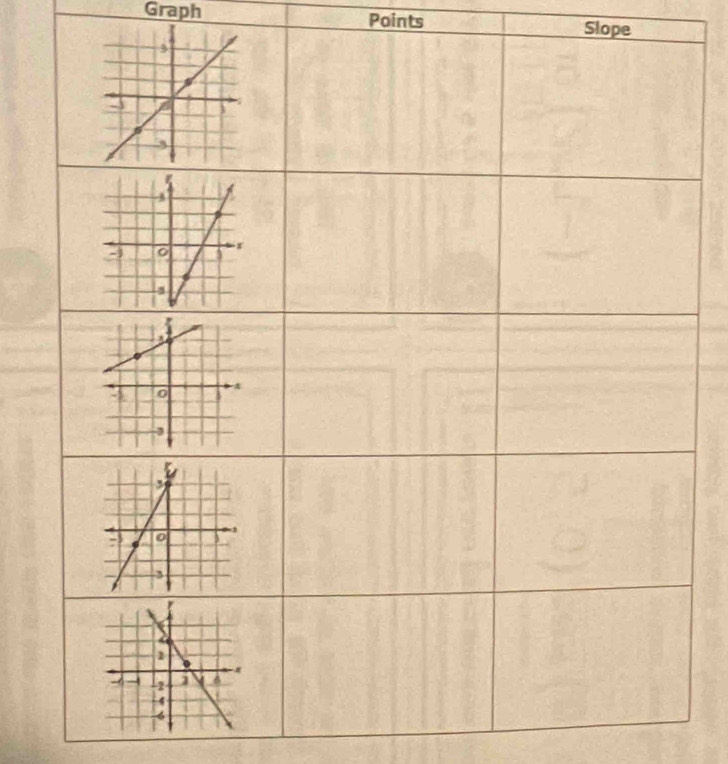 Graph Points 
Slope