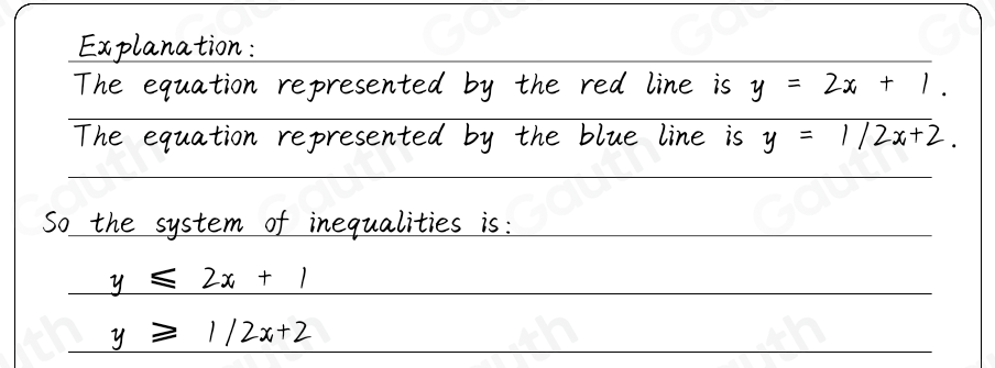 Solved: Choose the system of inequalities that best matches the graph ...
