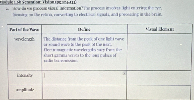 Module 1.6b Sensation: Vision (pg.124-133) 
2. How do we process visual information?The process involves light entering the eye, 
focusing on the retina, converting to electrical signals, and processing in the brain.