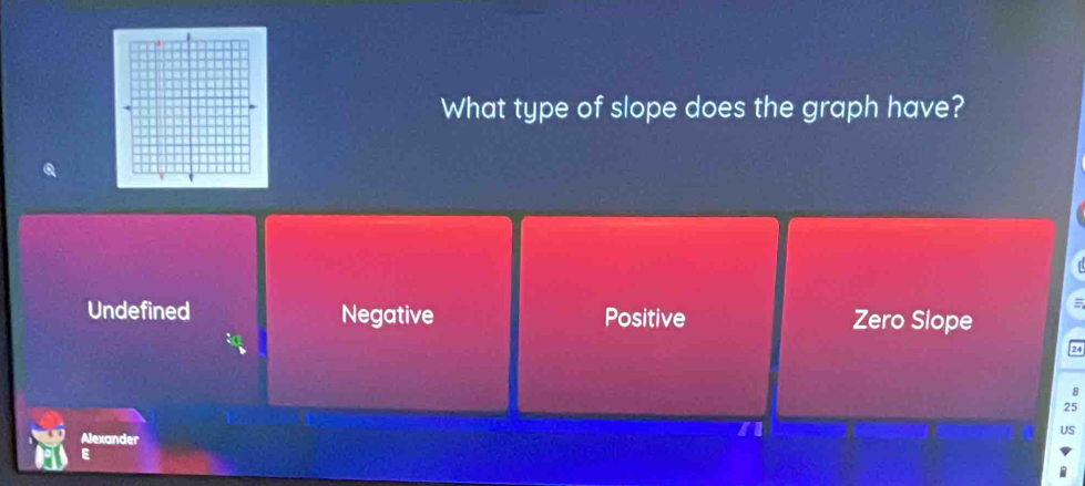 What type of slope does the graph have?
Undefined Negative Positive Zero Slope
B
25
Alexander
US
E