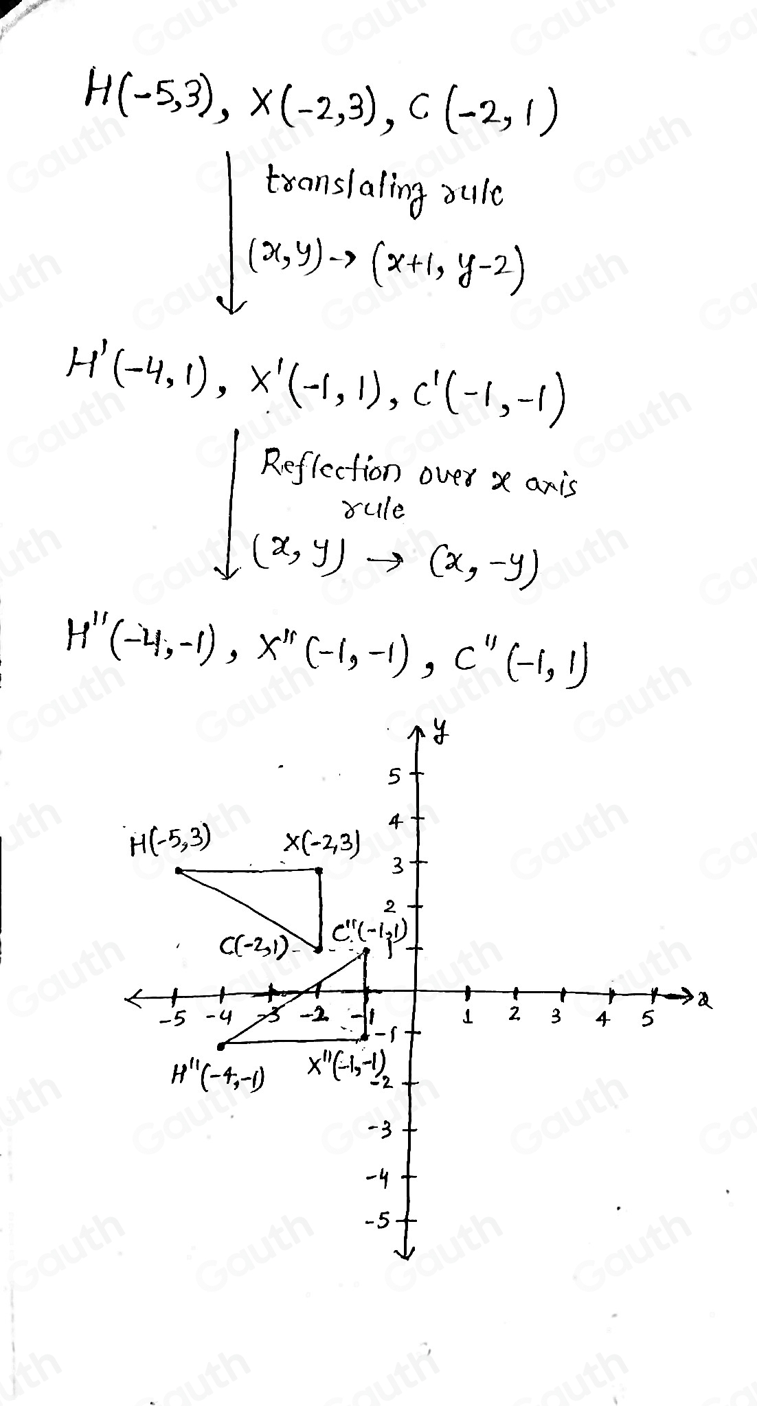 H(-5,3),X(-2,3), C(-2,1)
tromslaling aulo
(x,y)to (x+1,y-2)
H'(-4,1), X'(-1,1), C'(-1,-1)
Reflection over x axis 
rule
[(x,y)to (x,-y)
H''(-4,-1), X''(-1,-1), C''(-1,1)