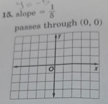 slope = 1/5 
passes through (0,0)