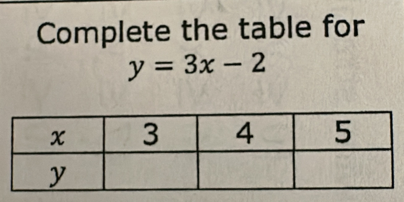 Complete the table for
y=3x-2