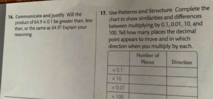 Communicate and Justify Will the 17. Use Patterns and Structure Complete the
product of 64.9* 0.1 be greater than, less chart to show similarities and differences
than, or the same as 64.9? Explain your between multiplying by 0.1, 0.01, 10, and
reasoning. 100. Tell how many places the decimal
point appears to move and in which
direction when you multiply by each.