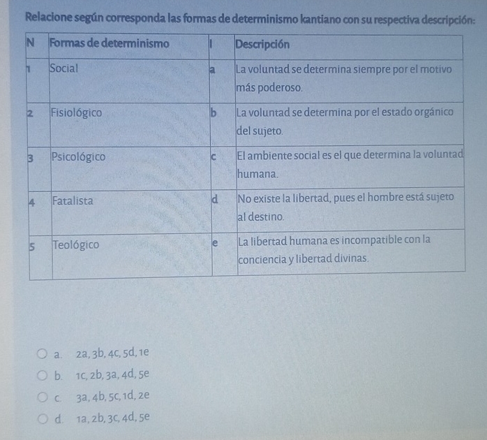 Relacione según corresponda las formas de determinismo kantiano con su respectiva descripción:
a. 2a, 3b, 4c, 5d, 1e
b. 1c, 2b, 3a, 4d, 5e
c. 3a, 4b, 5c, 1d, 2e
d. 1a, 2b, 3c, 4d, 5e