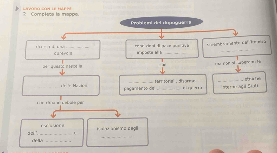 LAVORO CON LE MAPPE 
2 Completa la mappa. 
Problemi del dopoguerra 
ricerca di una _condizioni di pace punitive smembramento dell’impero 
durevole imposte alla_ 
_ 
per questo nasce la cio è 
ma non si superano le 
_territoriali, disarmo, 
_etniche 
_delle Nazioni 
pagamento dei _di guerra interne agli Stati 
che rimane debole per 
esclusione isolazionismo degli 
_ 
dell’_ e 
della_