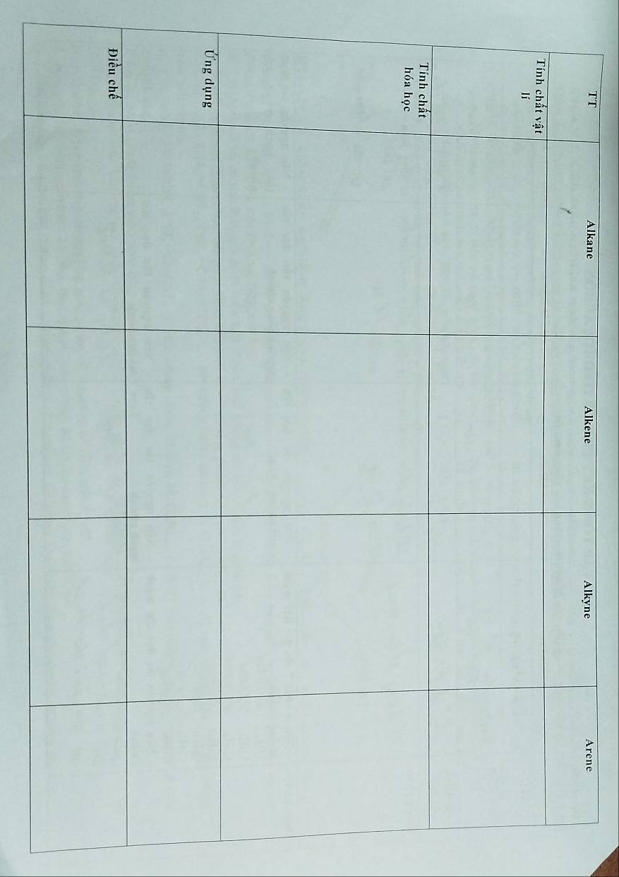 TT Alkane Alkene Arene