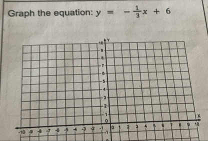 Graph the equation: y=- 1/3 x+6