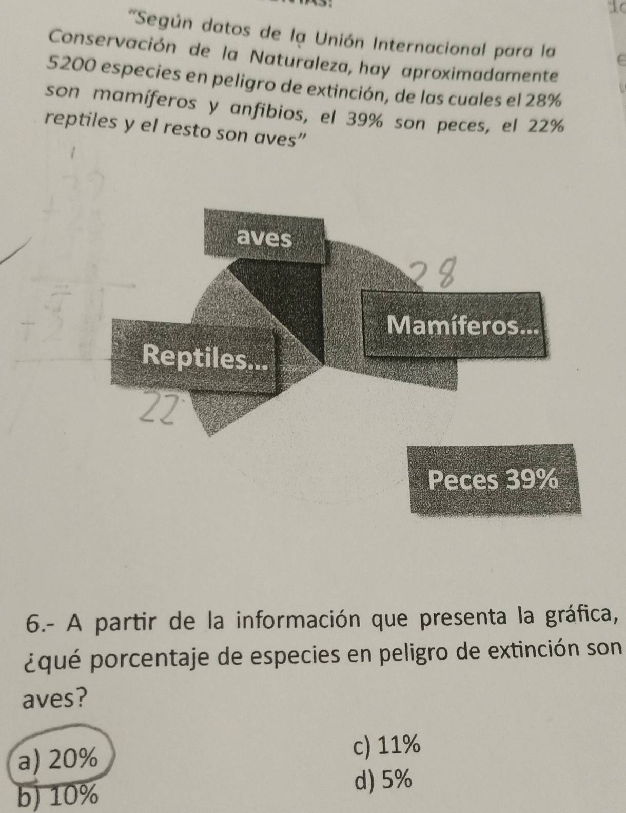 'Según datos de la Unión Internacional para la
Conservación de la Naturaleza, hay aproximadamente
5200 especies en peligro de extinción, de las cuales el 28%
son mamíferos y anfibios, el 39% son peces, el 22%
reptiles y el resto son aves”
6.- A partir de la información que presenta la gráfica,
pqué porcentaje de especies en peligro de extinción son
aves?
a) 20%
c) 11%
b) 10%
d) 5%