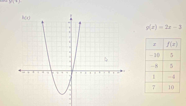 ma g(4).
g(x)=2x-3
-7