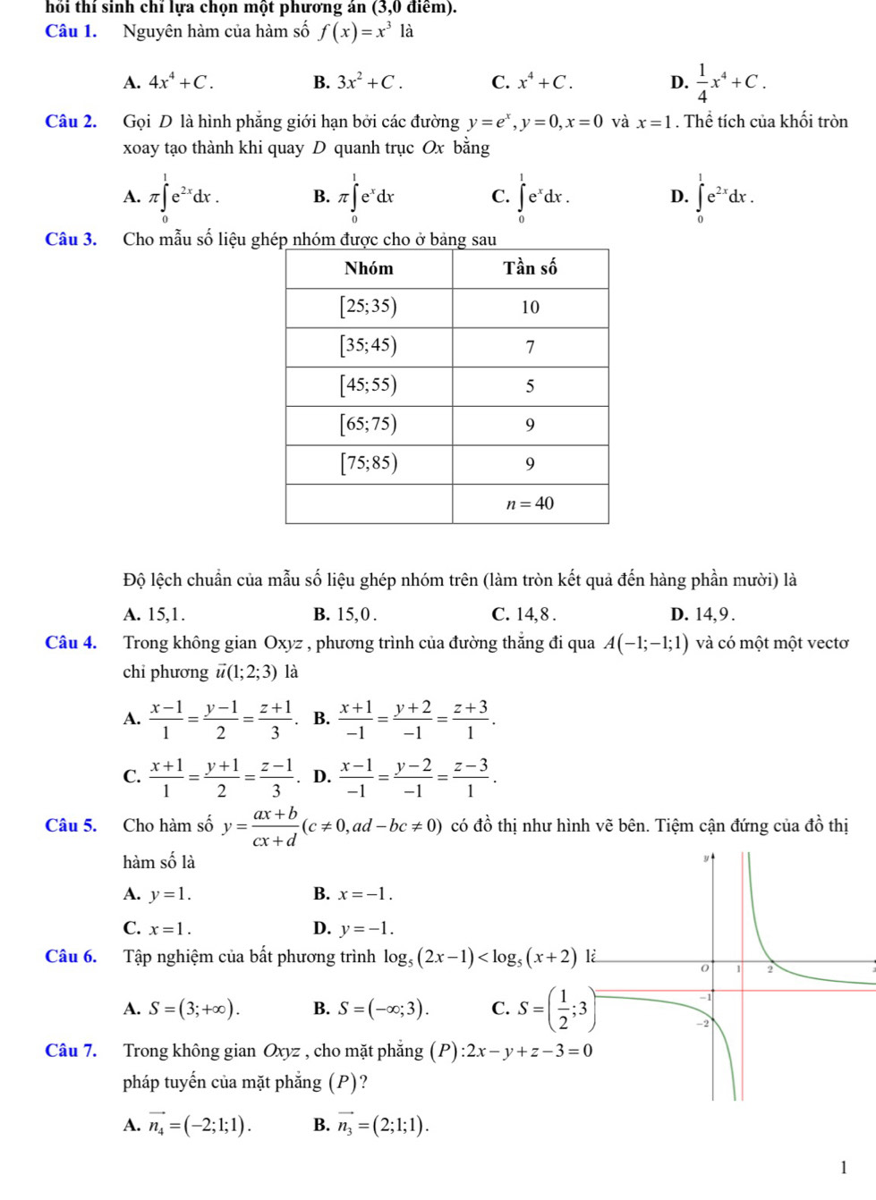 hối thí sinh chỉ lựa chọn một phương án (3,0 điểm).
Câu 1. Nguyên hàm của hàm số f(x)=x^3 là
A. 4x^4+C. B. 3x^2+C. C. x^4+C. D.  1/4 x^4+C.
Câu 2. Gọi D là hình phẳng giới hạn bởi các đường y=e^x,y=0,x=0 và x=1. Thể tích của khối tròn
xoay tạo thành khi quay D quanh trục Ox bằng
A. π ∈tlimits _0^(1e^2x)dx. B. π ∈tlimits _0^(1e^x)dx C. ∈tlimits _0^(1e^x)dx. D. ∈tlimits _0^(1e^2x)dx.
Câu 3. Cho mẫu số liệu g
Độ lệch chuẩn của mẫu số liệu ghép nhóm trên (làm tròn kết quả đến hàng phần mười) là
A. 15,1. B. 15,0 . C. 14, 8 . D. 14,9 .
Câu 4. Trong không gian Oxyz , phương trình của đường thắng đi qua A(-1;-1;1) và có một một vectơ
chi phương vector u(1;2;3) là
A.  (x-1)/1 = (y-1)/2 = (z+1)/3 . B.  (x+1)/-1 = (y+2)/-1 = (z+3)/1 .
C.  (x+1)/1 = (y+1)/2 = (z-1)/3 . D.  (x-1)/-1 = (y-2)/-1 = (z-3)/1 .
Câu 5. Cho hàm số y= (ax+b)/cx+d (c!= 0,ad-bc!= 0) có đồ thị như hình vẽ bên. Tiệm cận đứng của 4 thị
hàm số là
A. y=1. B. x=-1.
C. x=1. D. y=-1.
Câu 6. Tập nghiệm của bất phương trình log _5(2x-1)
A. S=(3;+∈fty ). B. S=(-∈fty ;3). C. S=( 1/2 ;3)
Câu 7. Trong không gian Oxyz , cho mặt phăng (P):2x-y+z-3=0
pháp tuyến của mặt phẳng (P)?
A. vector n_4=(-2;1;1). B. vector n_3=(2;1;1).