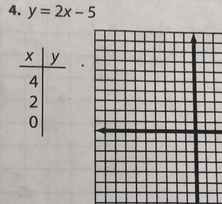 y=2x-5