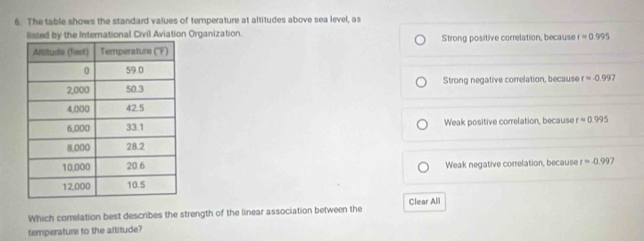The table shows the standard values of temperature at altitudes above sea level, as
listed by the International Civil Aviation Organization. Strong positive correlation, because r=0.995
Strong negative correlation, because rapprox -0.99
Weak positive correlation, because rapprox 0.995
Weak negative correlation, because r=-0.997
Clear All
Which correlation best describes the strength of the linear association between the
temperature to the altitude?