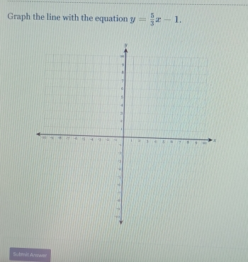 Graph the line with the equation y= 5/3 x-1. 
Submit Anwar