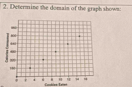 Determine the domain of the graph shown: 
Cookies Eaten