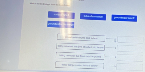 Match the hydrologic term to its definition,
Surfac subsurface runoff groundwater runoff
groundw
ground water returns back to land
falling rainwater that gets absorbed into the soil
falling rainwater that flows over the ground
waller that percolates into the aquifer