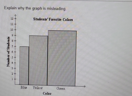 Explain why the graph is misleading. 
Color