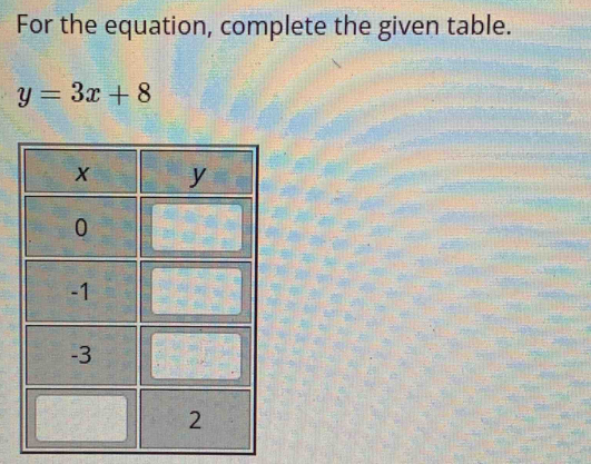 For the equation, complete the given table.
y=3x+8