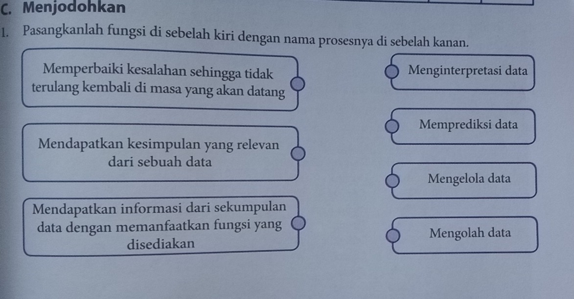 Menjodohkan
1. Pasangkanlah fungsi di sebelah kiri dengan nama prosesnya di sebelah kanan.
Memperbaiki kesalahan sehingga tidak Menginterpretasi data
terulang kembali di masa yang akan datang
Memprediksi data
Mendapatkan kesimpulan yang relevan
dari sebuah data
Mengelola data
Mendapatkan informasi dari sekumpulan
data dengan memanfaatkan fungsi yang
Mengolah data
disediakan