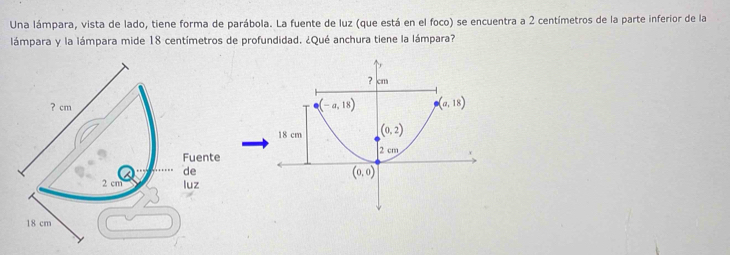 Una lámpara, vista de lado, tiene forma de parábola. La fuente de luz (que está en el foco) se encuentra a 2 centímetros de la parte inferior de la
lámpara y la lámpara mide 18 centímetros de profundidad. ¿Qué anchura tiene la lámpara?