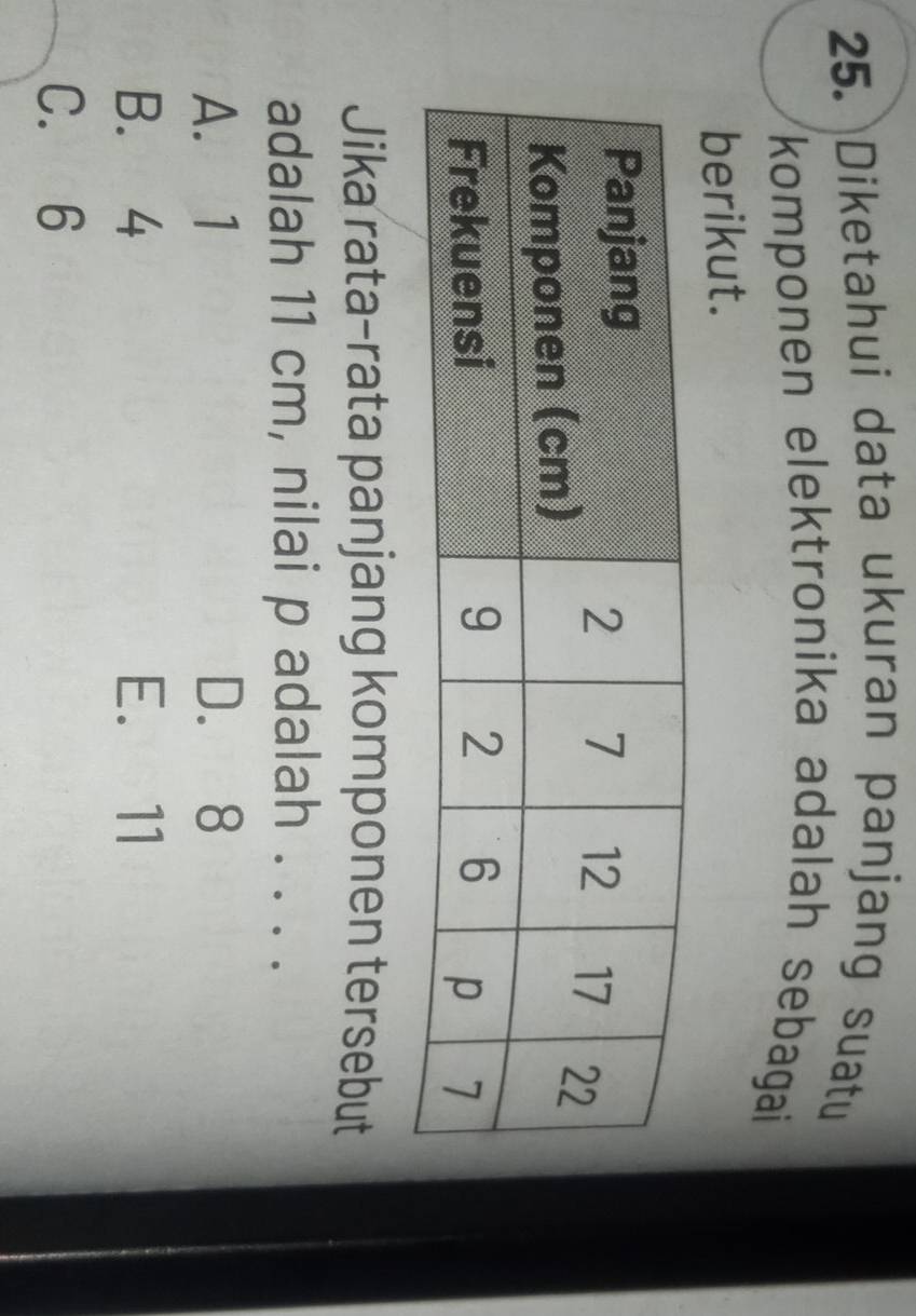 Diketahui data ukuran panjang suatu
komponen elektronika adalah sebagai 
berikut.
Jika rata-rata panjang komponen tersebut
adalah 11 cm, nilai p adalah . . . .
A. 1 D. 8
B. 4 E. 11
C. 6