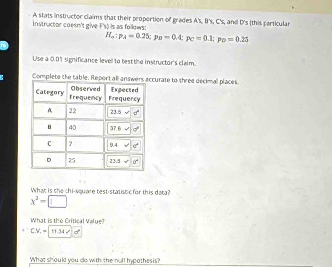 A stats instructor claims that their proportion of grades A's, B's, C's, and D's (this particular
instructor doesn't give F's) is as follows:
H_o:p_A=0.25;p_B=0.4;p_C=0.1;p_D=0.25
Use a 0.01 significance level to test the instructor's claim.
Complete the table. Report urate to three decimal places.
What is the chi-square test-statistic for this data?
x^2=| □
What is the Critical Value?
CV = 11.34surd sigma^4
What should you do with the null hypothesis?