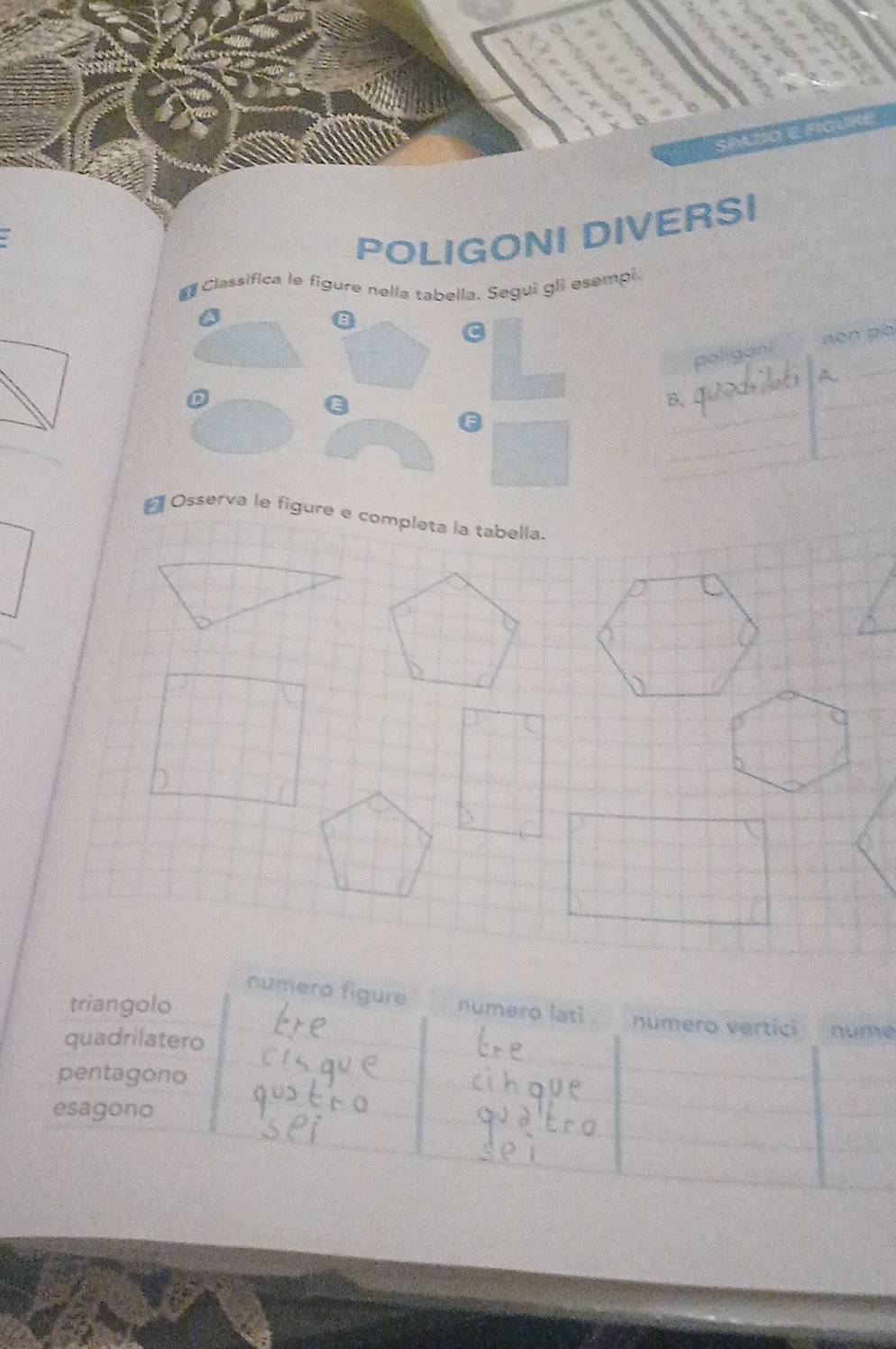 Leigur 
: 
POLIGONI DIVERSI 
€ Classifica le figure nella tabella. Segui gli esempi. 
B 
a 
_ 
poligoni nèn pò 
D 
G 
B. 
_ 
* Osserva le figure e completa la tabella. 
numero figure numero lati 
triangolo _numero vertici númé 
quadrilatero 
pentagono 
esagono