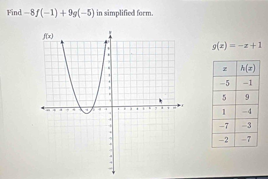 Find -8f(-1)+9g(-5) in simplified form.
g(x)=-x+1