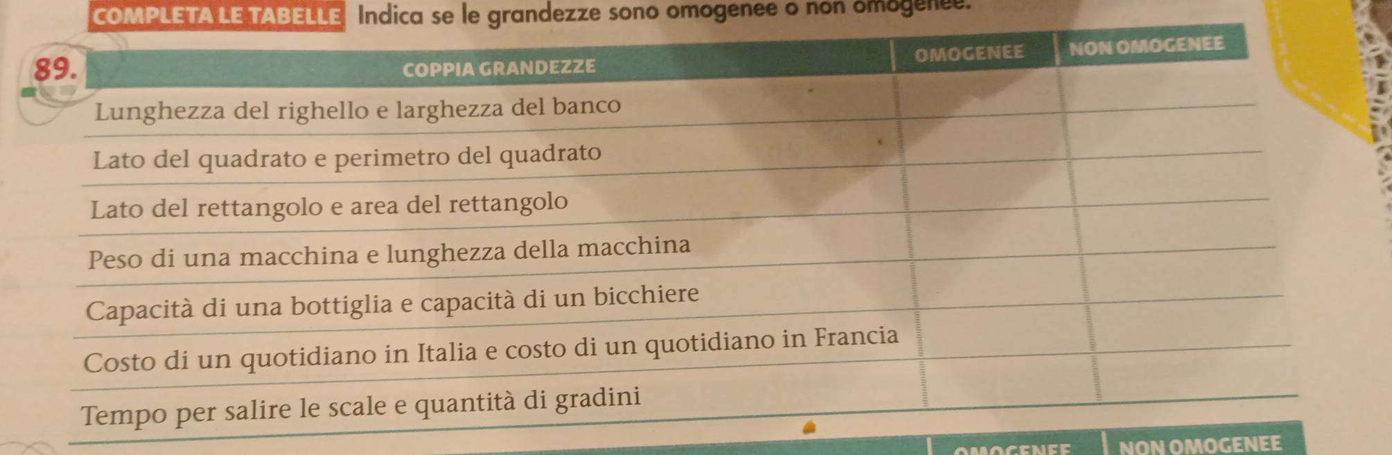 COMPLETA LE TABELLE Indica se le grandezze sono omogenee o non omogenee. 
NON OMOGENEE