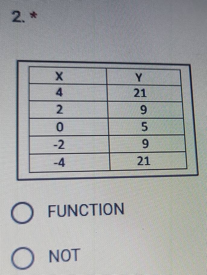 FUNCTION
NOT