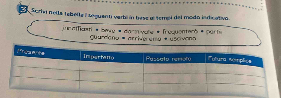 Scrivi nella tabella i seguenti verbi ín base ai tempi del modo indicativo. 
innaffiasti • beve • dormivate • frequenterò • partii 
guardano • arriveremo • uscivano