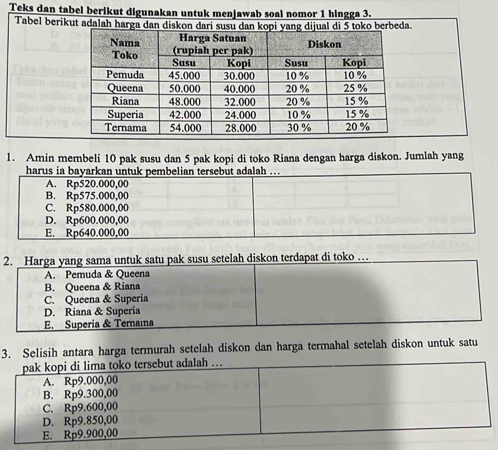 Teks dan tabel berikut digunakan untuk menjawab soal nomor 1 hingga 3.
Tabel berikut adalah harga dan diskon dari susu dan kooko berbeda.
1. Amin membeli 10 pak susu dan 5 pak kopi di toko Riana dengan harga diskon. Jumlah yang
harus ia bayarkan untuk pembelian tersebut adalah ..
A. Rp520.000,00
B. Rp575.000,00
C. Rp580.000,00
D. Rp600.000,00
E. Rp640.000,00
2. Harga yang sama untuk satu pak susu setelah diskon terdapat di toko …
A. Pemuda & Queena
B. Queena & Riana
C. Queena & Superia
D. Riana & Superia
E. Superia & Ternaına
3. Selisih antara harga termurah setelah diskon dan harga termahal setelah diskon untuk satu