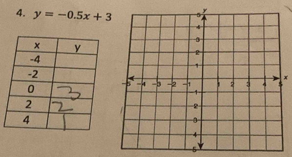 y=-0.5x+3
x
5