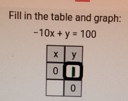 Fill in the table and graph:
-10x+y=100