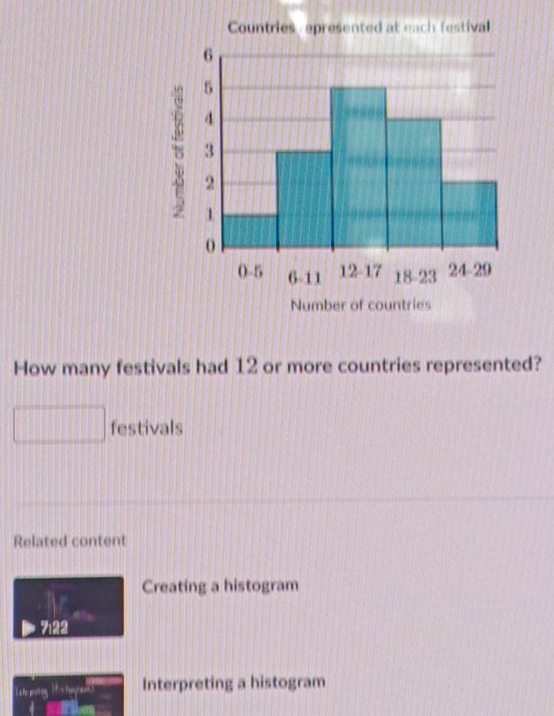 How many festivals had 12 or more countries represented? 
festivals 
Related content 
Creating a histogram 
t hy ak Interpreting a histogram 
d