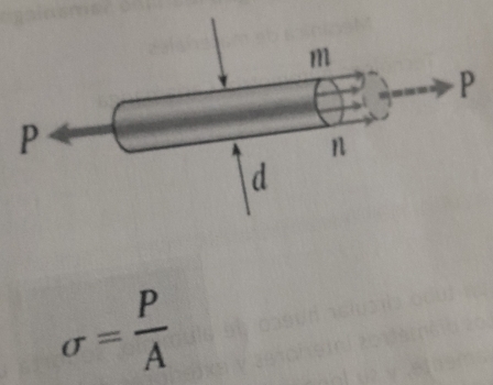 sigma = P/A 