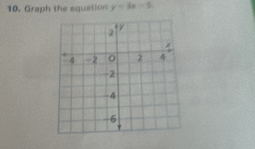 Graph the equation y=3x-5