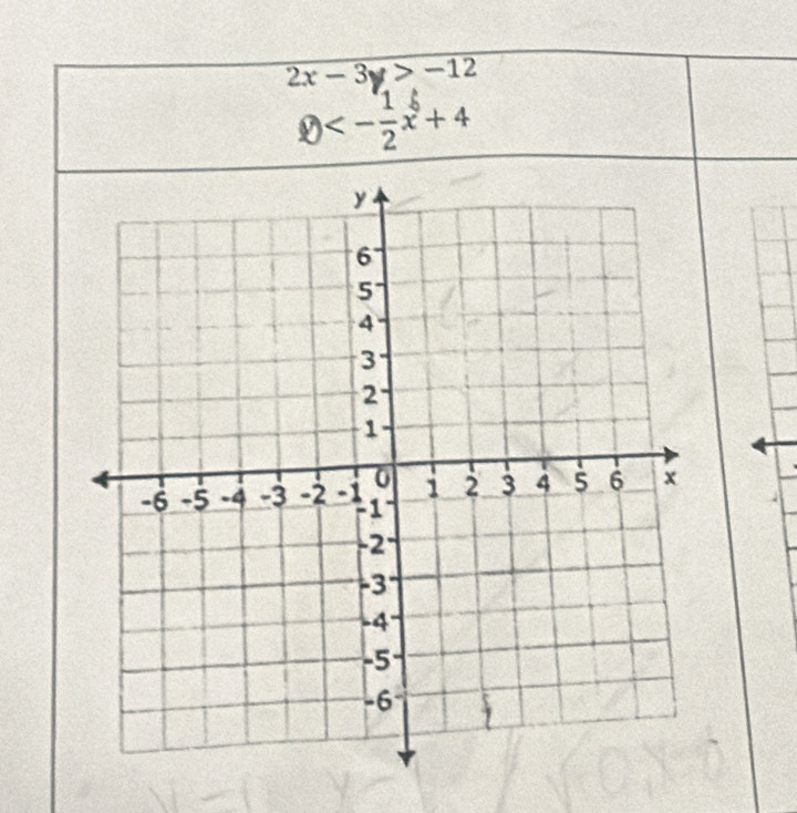 2x-3y>-12
0< -7x +