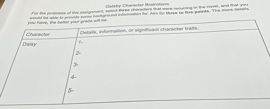 Gatsby Character Brainstorm 
For the purposes of this assignment, select three characters that were recurring in the novel, and that you 
would be able to provide some background information for. Aim for three to five points. The more details