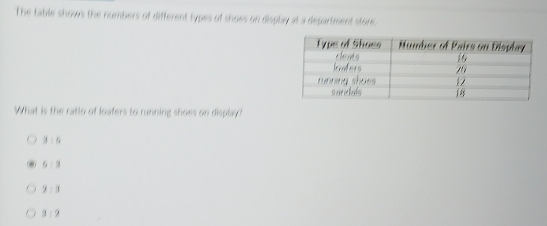 The table shows the numbers of different types of shoes on display at a department store.
What is the ratio of loafers to running shoes on display?
3 ： 6
5 ： 2
2:3
3 ： 2