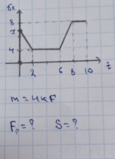 Ex
8
4
2 C 8 10 t
M=4KF
F_p= 9 S= ?